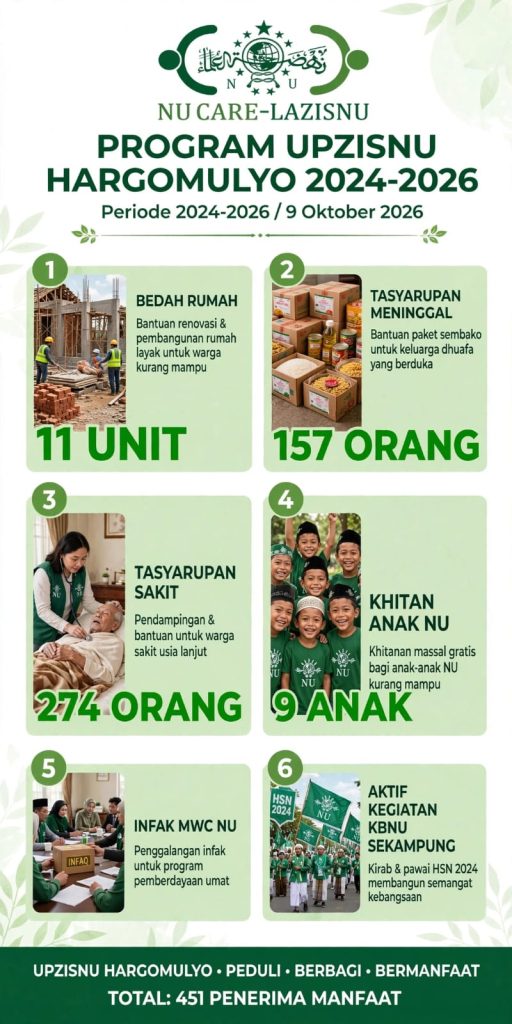 Peluncuran Gerakan Sedekah Sampah UPZISNU Ranting Hargomulyo di Sekampung Lampung Timur.